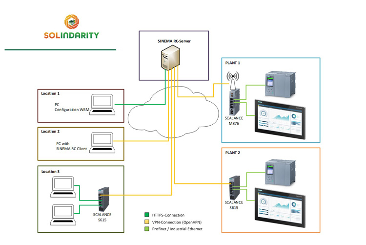 Solindarity geht in die zweite Halbzeit